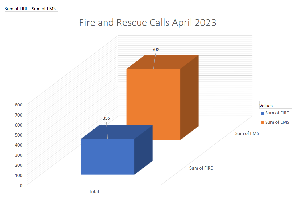 fire and rescue calls april 2023